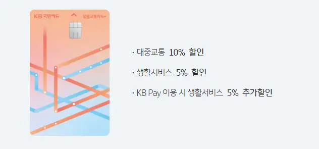 KB알뜰교통플러스 카드 혜택 