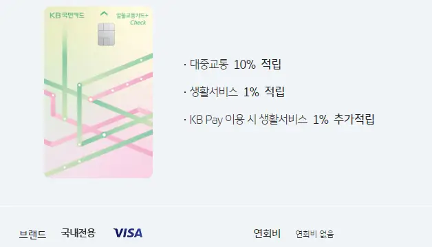 KB알뜰교통플러스 카드 혜택 