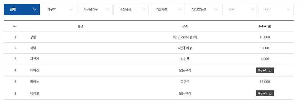 대형폐기물 인터넷